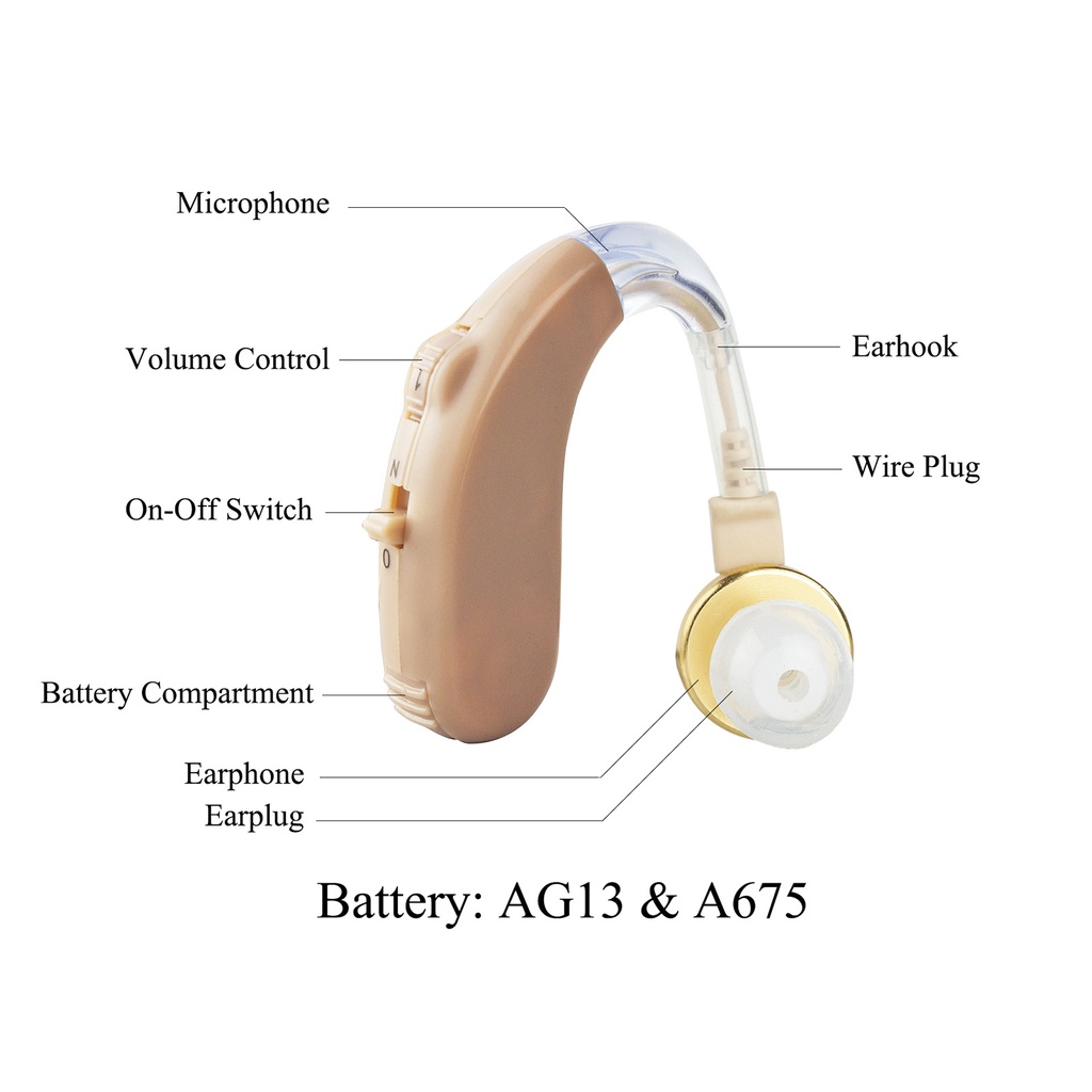 Máy trợ thính đeo vành tai Axon X168