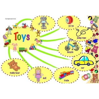 Sơ đồ tư duy - học tiếng anh - mindmap khổ A4 ép plastic