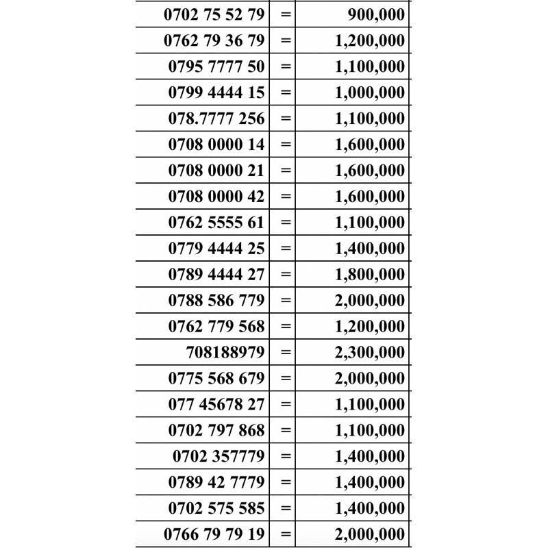 SIM SỐ ĐẸP: TAM HOA, TỨ QUÝ GIỮA, sim mobi trả trước