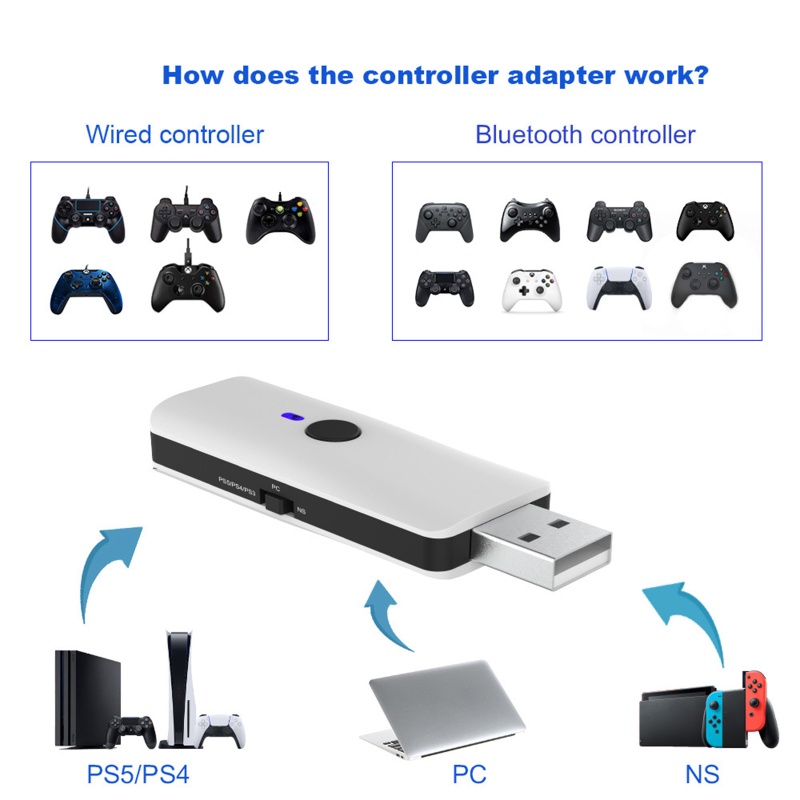 Thiết Bị Nhận Tín Hiệu Bluetooth Dùng Cho PS3 XBox Pro
