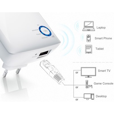 Bộ Tiếp Nối Sóng Wifi TL-WA850RE 300Mbps