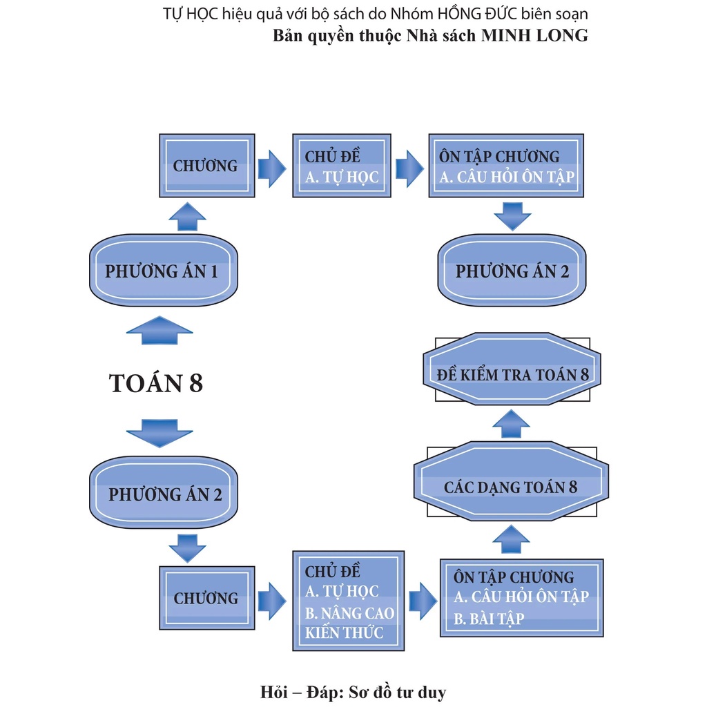 Sách - Tự Học Nâng Cao Kiến Thức Toán 8 (Tái Bản 2022)