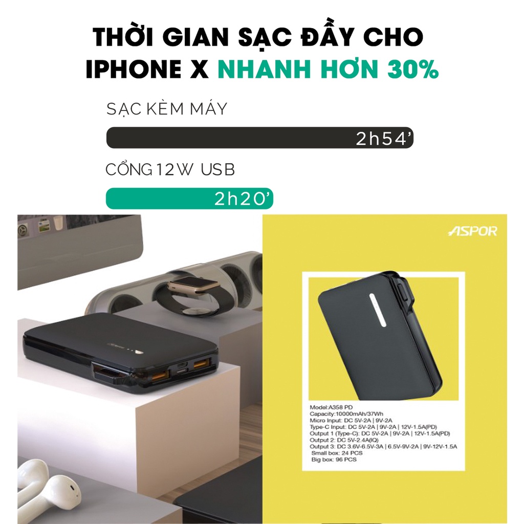 ⚡️2 Cổng Sạc +10.000mha⚡️ Pin sạc dự phòng Aspor A358 mini 10.000mah Pin polymer sạc nhanh, chống cháy nổ cực tốt