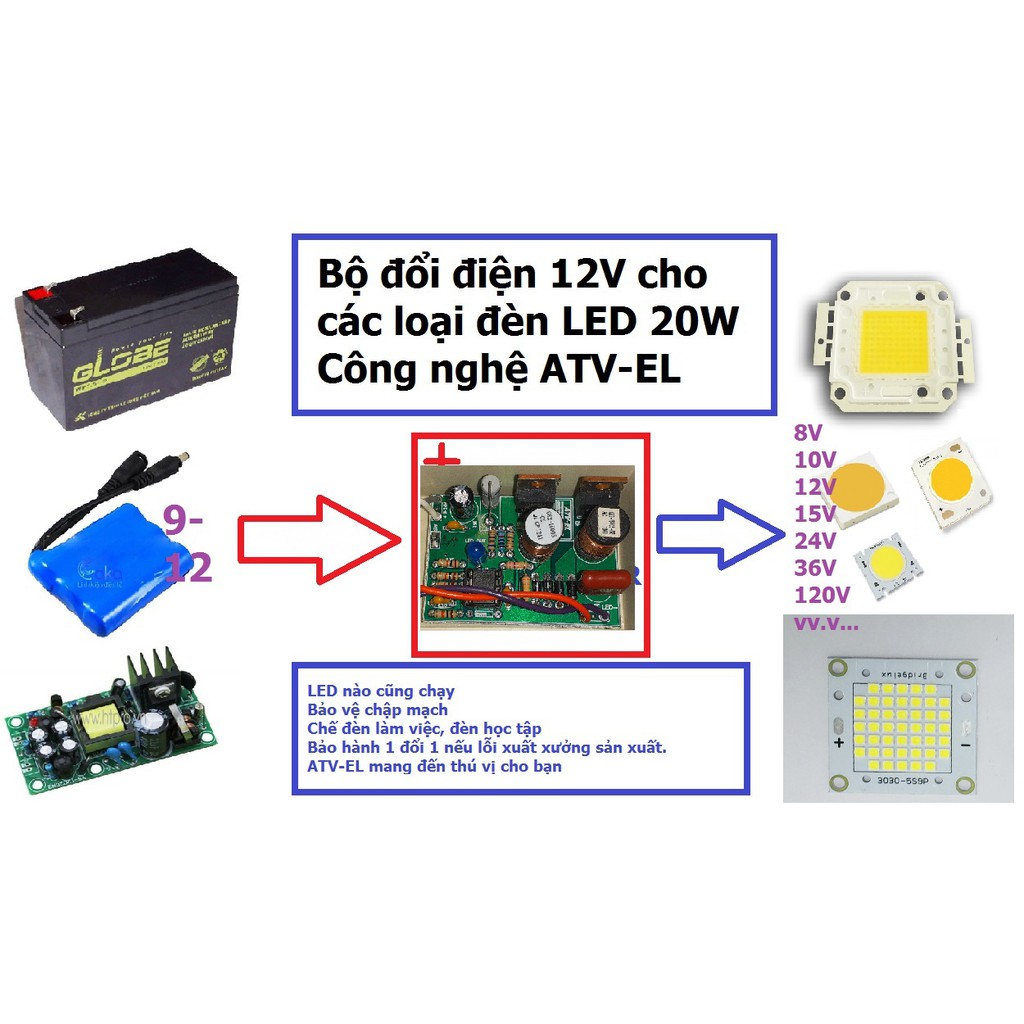 Driver 12V ra 15W chống cháy LED