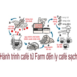 Bột cà phê nguyên chất - 500 gram
