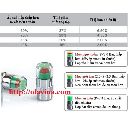 Nắp van cảnh báo áp suất lốp ô tô, xe máy