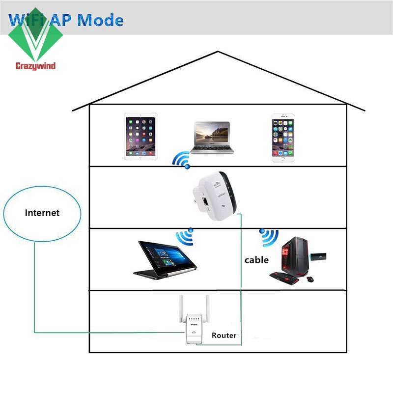 Thiết Bị Kích Sóng Wifi Chuẩn N 2.4ghz 300mbps