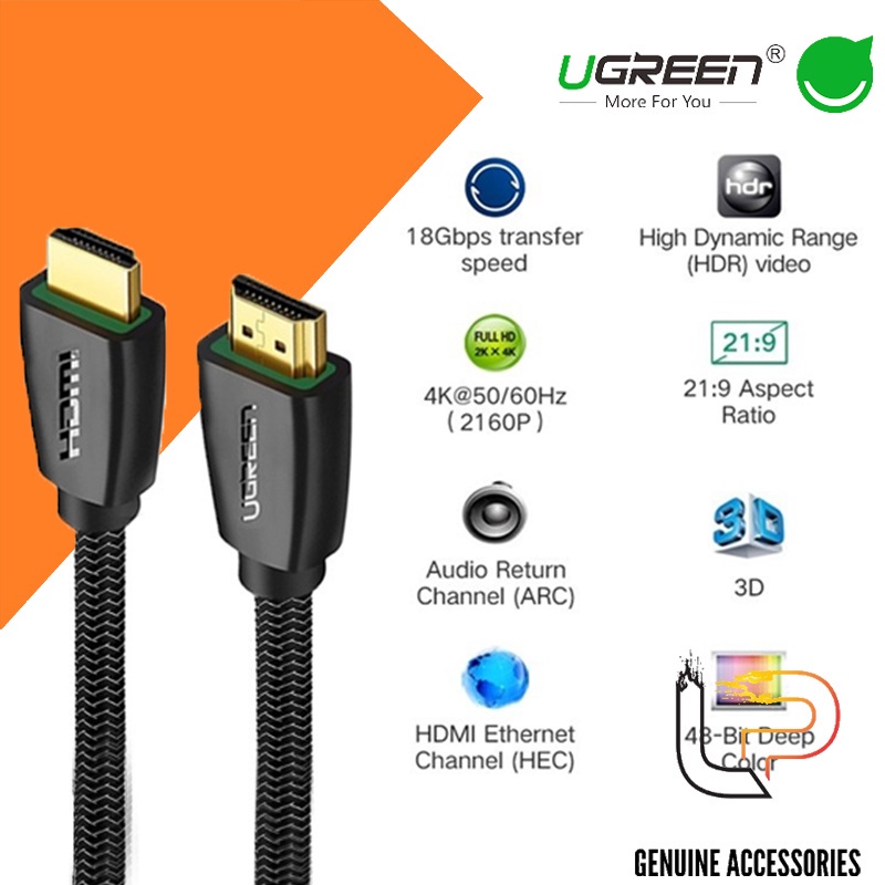 Dây hdmi 2.0 đồng 100% 19+1, dài 1,5m ugreen 40409 cao cấp chính hãng bảo hành 18 tháng