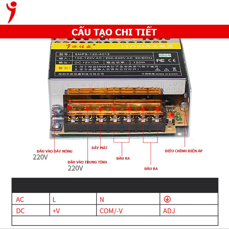 Nguồn tổ ong tổng 12V-10A-120W (DC) chính hãng phù hợp với camera và đèn led quảng cáo - Bảo hành 12 tháng