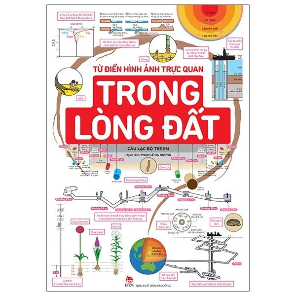 Sách - Từ Điển Hình Ảnh Trực Quan: Trong Lòng Đất