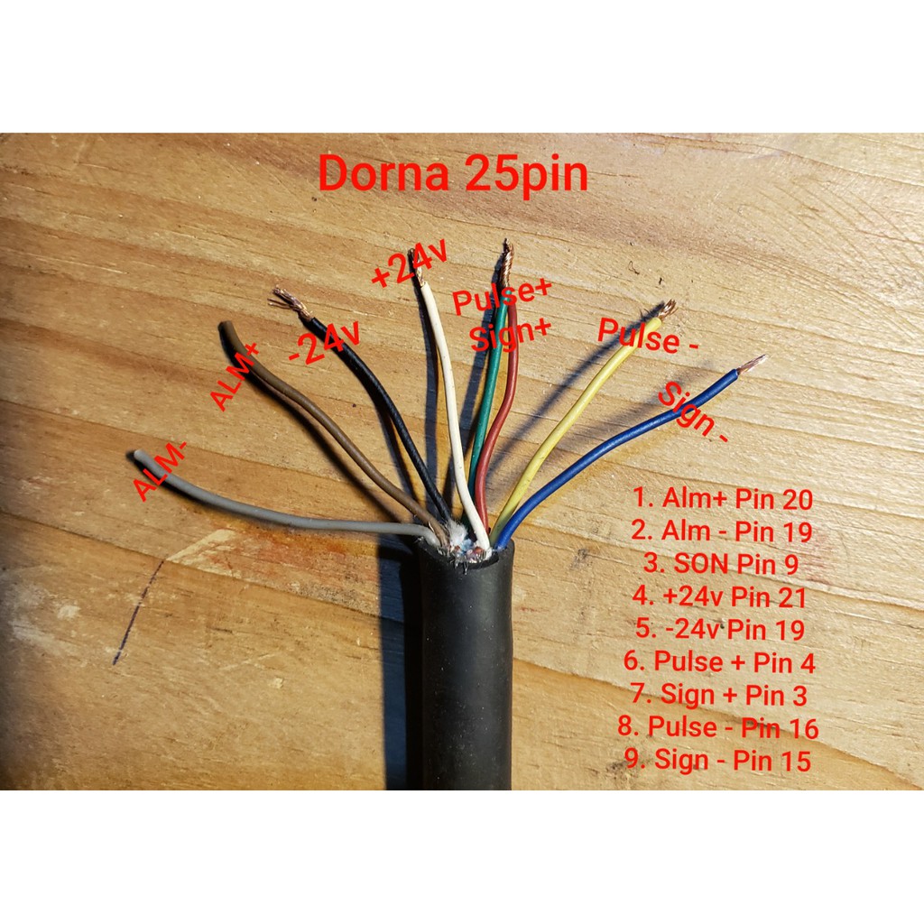 SERVO DORNA 1.5 KW Bộ sản phẩm gồm: Motor, Driver, Cable, Jack Motor & Encoder, Cable CN1,Cn2