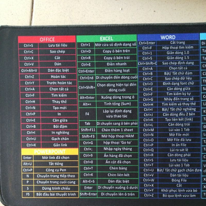 Bàn Di Chuột Pad Lót Chuột 25*30cm 30*80cm Hình Công Thức Phím Tắt Phần Mềm Máy Tính Văn Phòng LILOPC