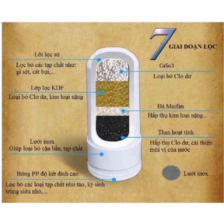 LÕI LỌC THAY THẾ 💧