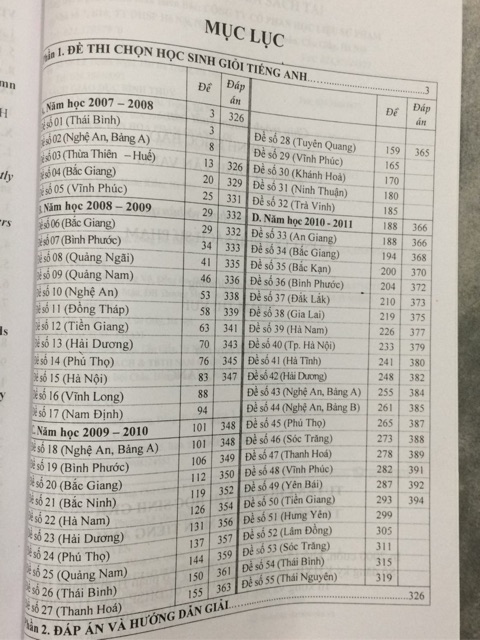 Sách - Tuyển chọn đề thi học sinh giỏi trung học cơ sở Tiếng Anh | BigBuy360 - bigbuy360.vn