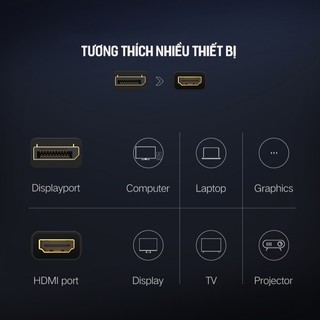 Cáp Chuyển DP Sang HDMI UGREEN 40362 [Chính Hãng]