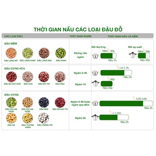 Đậu lăng đỏ nguyên hạt Canada 500g
