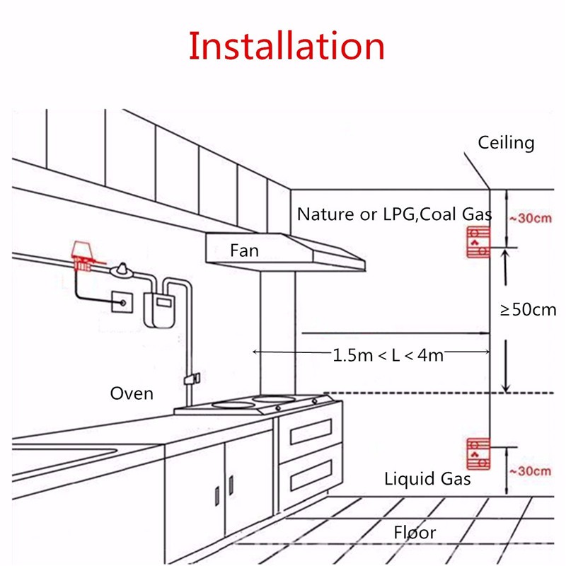 SENSOR Máy Phát Hiện Rò Rỉ Khí Gas Tự Nhiên