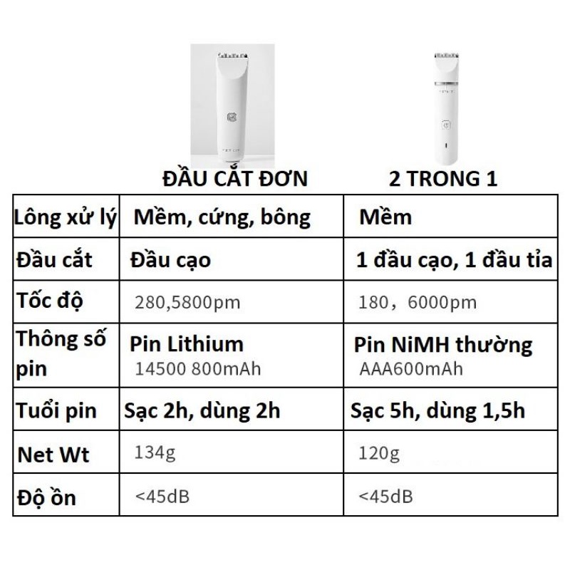 Tông Đơ Pet kit, Kìm kiềm tongdo, máy húi cắt lông tạo kiểu