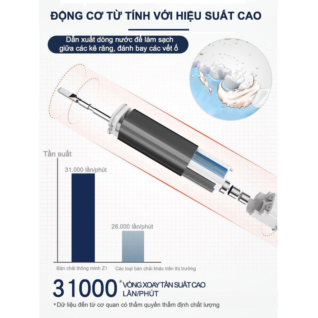 [Mẫu 2021] Bàn chải đánh răng điện ORIGINAL ACCORD SONIC – Tặng 05 đầu bàn chải