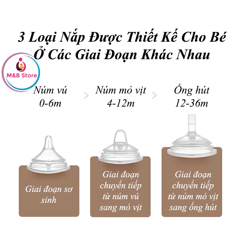 Bình Sữa Cao Cấp Cho Bé - KUB, Dung Tích 80/150/240ml, Chất Liệu PPSU, Thiết Kế Tam Giác Lệch Tâm