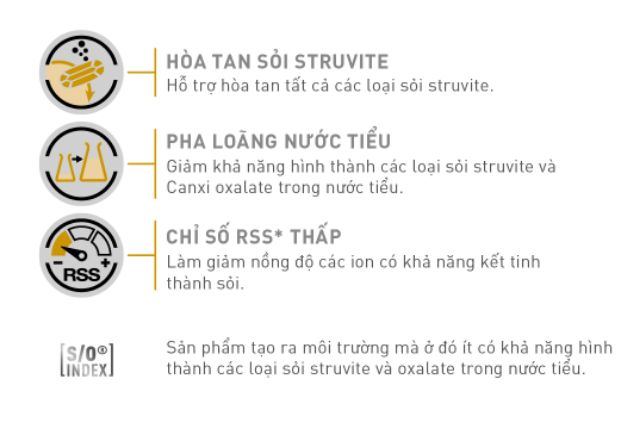 [HSD2022/2023] ROYAL CANIN URINARY S/O PATE HỖ TRỢ TAN SỎI CHO CHÓ