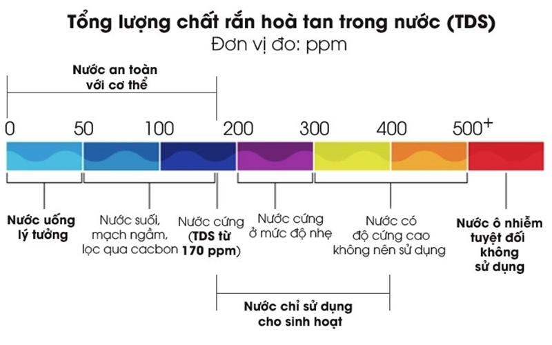 Máy Đo Kiểm Chất Lượng Nước, Máy Đo Độ PH Của Nước. Kiểm Tra Độ An Toàn Của Nước Hàng Nhập Khẩu Cao Cấp