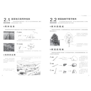 ARTBOOK VẼ PHÁC THẢO Phong Cảnh