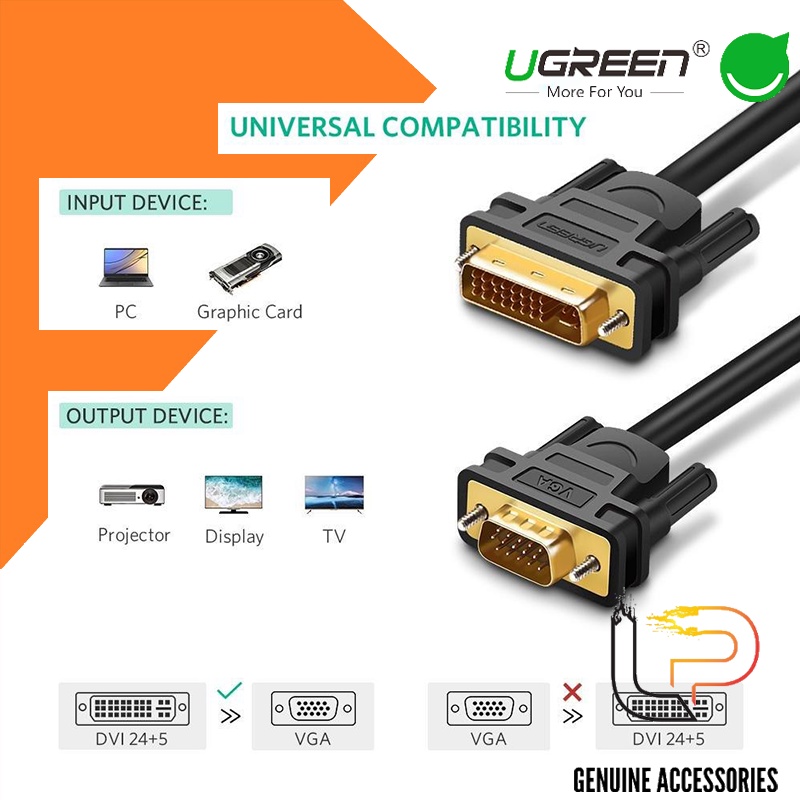 Cáp chuyển DVI 24+5 sang VGA Ugreen Dài 1M - 1.5M - 2M - 3M
