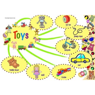 Mindmap 11 chủ đề A3
