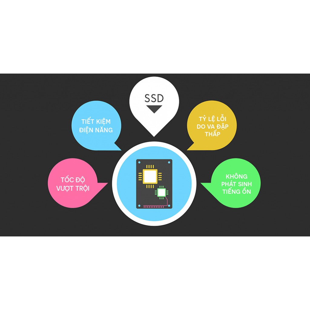 [Mã ELMS05 giảm 5% đơn 300k]Ổ cứng SSD Kingfast 120Gb 240Gb F6 2.5 inch SATA3 Chính Hãng HNC Phân Phối | BigBuy360 - bigbuy360.vn