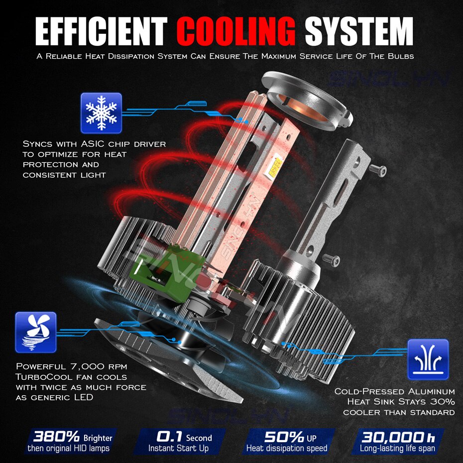 Bóng Đèn Pha LED D1S D2S D2R D3S D4S D4R D5S D8S