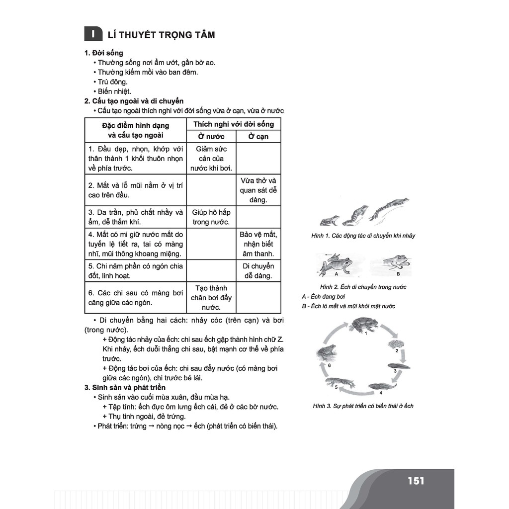 Sách-Bí quyết chinh phục điểm cao Sinh học 7