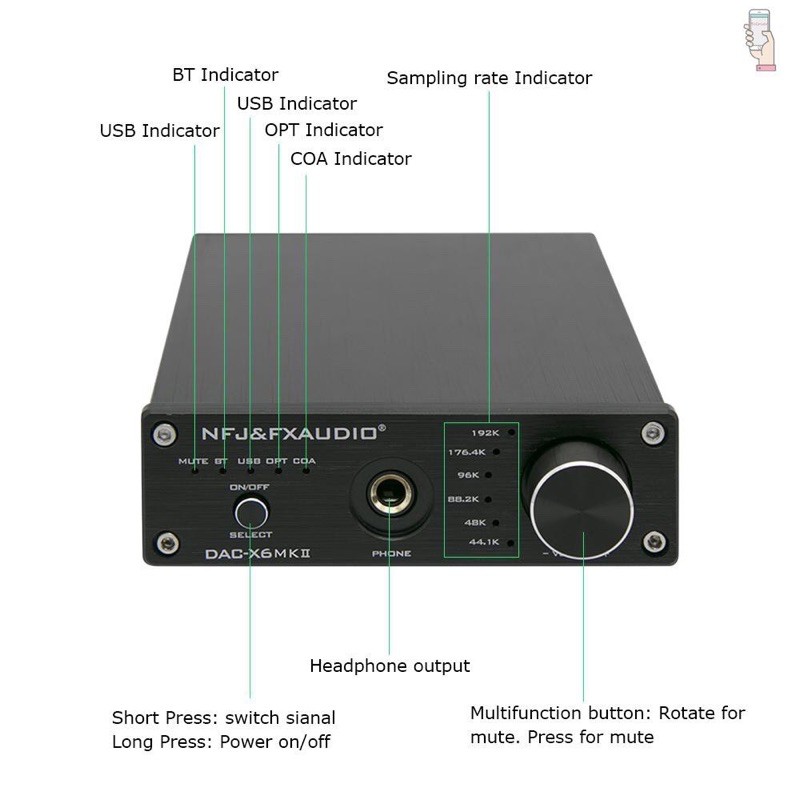  GIẢI MÃ DAC X6 MKII - BẢN NÂNG CẤP DAC X6