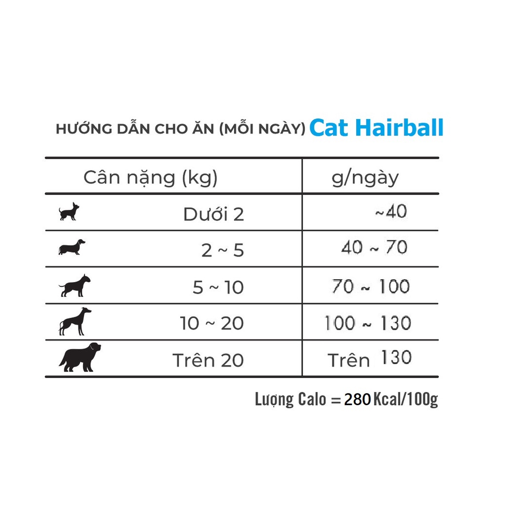 [ CHÍNH HÃNG ] Hạt Mềm Tiêu Búi Lông Zenith Hairball Care Cho Mèo Mọi Độ Tuổi 1.2kg