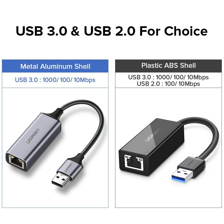 Cáp Chuyển Usb 3.0 Ra Sang Mạng Lan RJ45 Tối Độ 1000Mb Ugreen 50922 Cho Macbook Laptop Nintemdo Switch