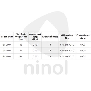 Bộ lọc khí nén Đài Loan Airtac - Lọc tách nước bụi cho máy nén khí