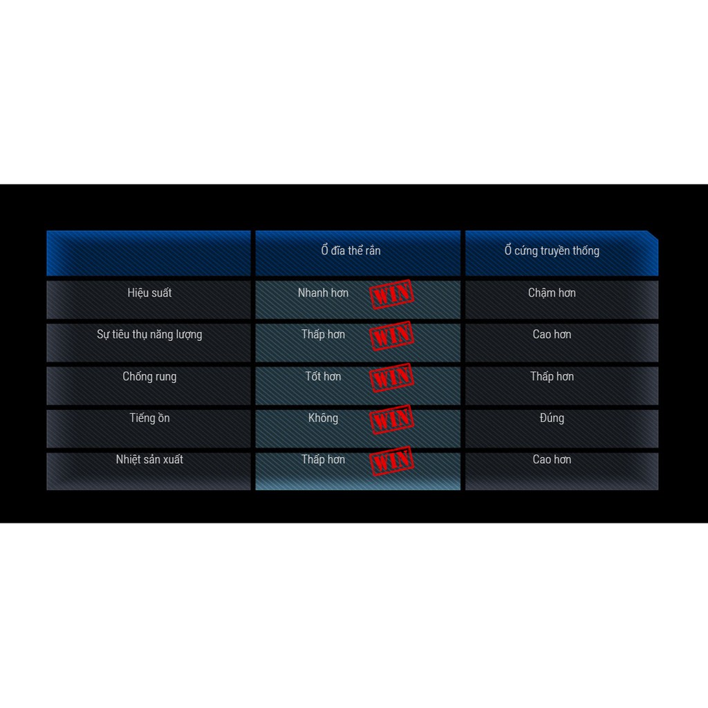 GIGABYTE SSD 120GB, 2.5inch, SATA III 6Gb/s | BigBuy360 - bigbuy360.vn