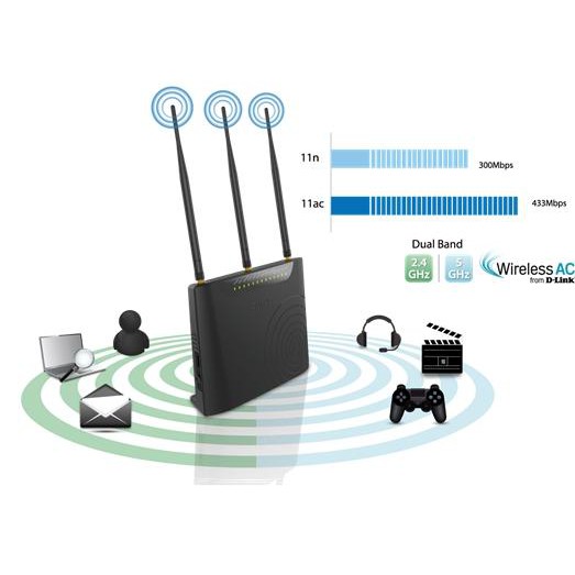 Bộ Phát Sóng Wifi Không Dây D-link Dsl-2877al Adsl2 + Ac750 4 Cổng | BigBuy360 - bigbuy360.vn