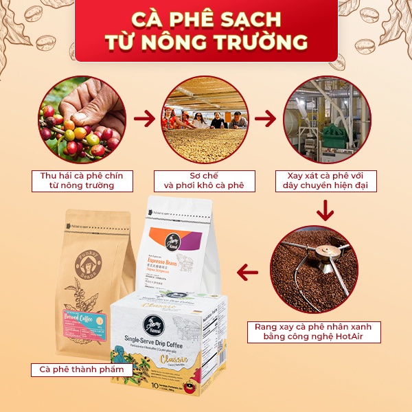 Cà phê Robusta Tây Nguyên Arabica Sơn La phin giấy nguyên chất gói 10gr đậm đà hậu vị ngọt pha nhanh tiện Konnai Coffee