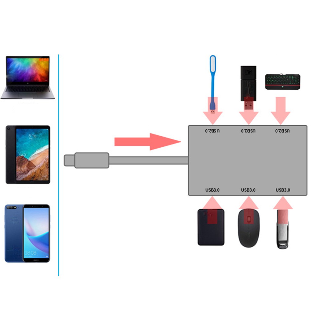 Bộ Chia 6 Cổng Usb2.0 / 3.0 Tốc Độ Cao | BigBuy360 - bigbuy360.vn