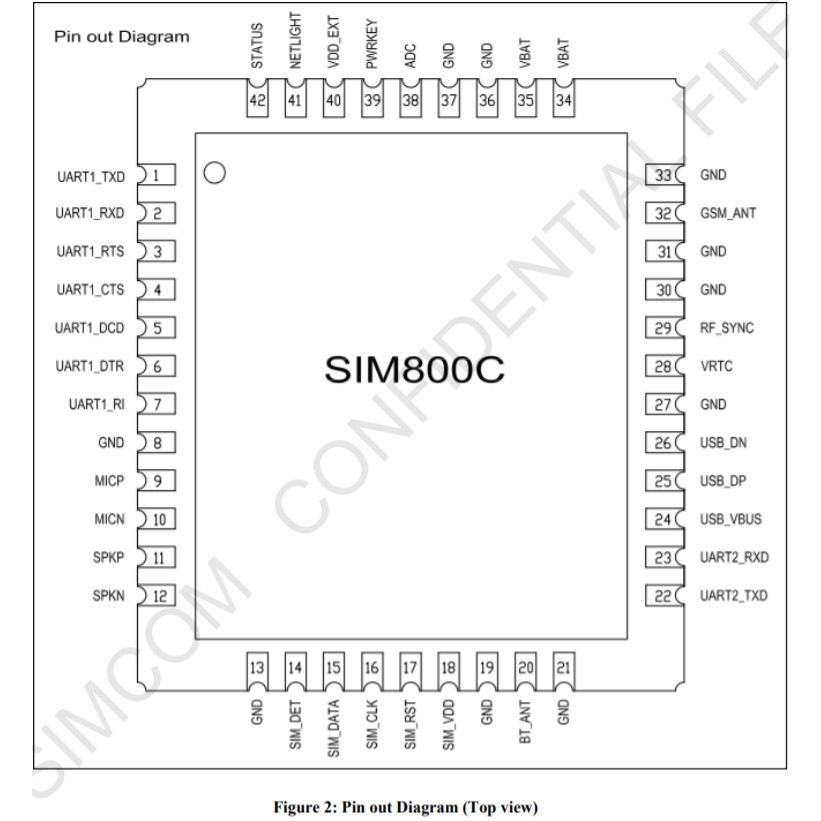 Module Sim800C học tập