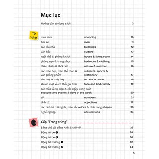 Sách - Cẩm Nang Tự Học Tiếng Anh (Kèm 1 Đĩa MP3)