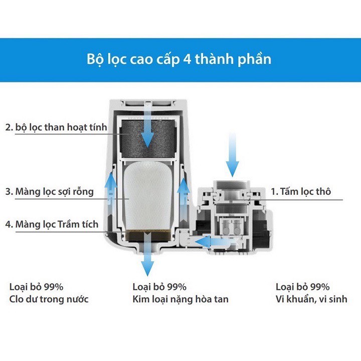 Đầu lọc vòi nước tại vòi Philips AWP3753, lõi lọc 4 lớp - Hàng Chính Hãng