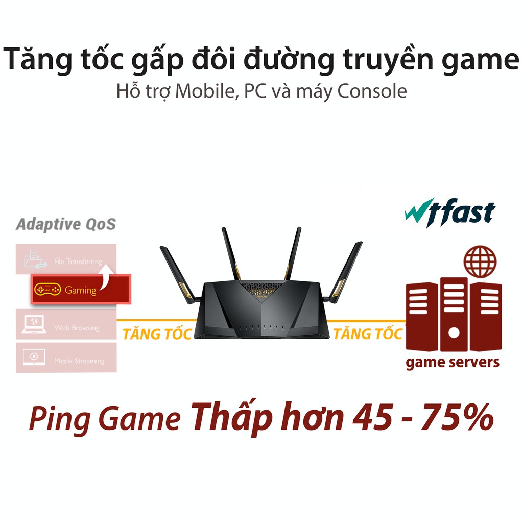 Router Wifi ASUS RT-AX88U Hai Băng Tần, Chuẩn AX6000 (Chuyên Cho Gaming, 4K Streaming)- Hàng Chính Hãng