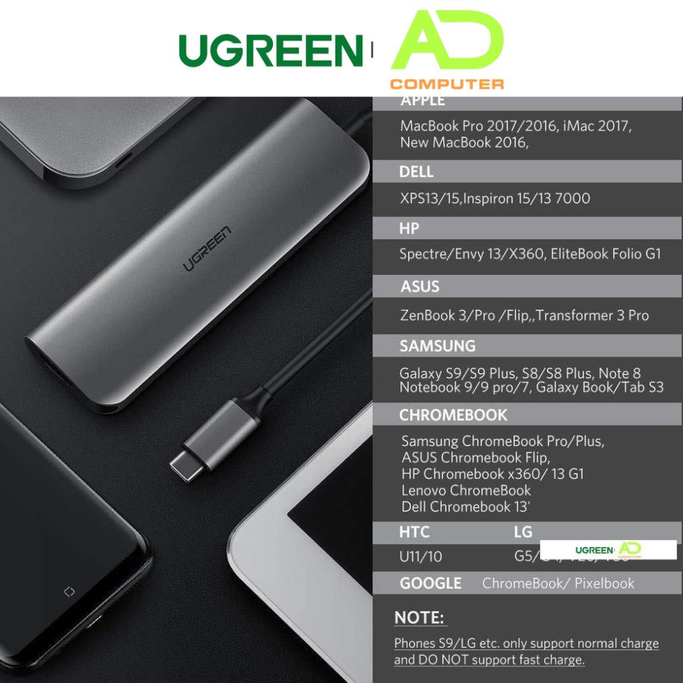 Bộ chuyển đổi đa năng USB type C 6 in 1 UGREEN CM136 80132 - Hàng phân phối chính hãng - Bảo hành 18 tháng