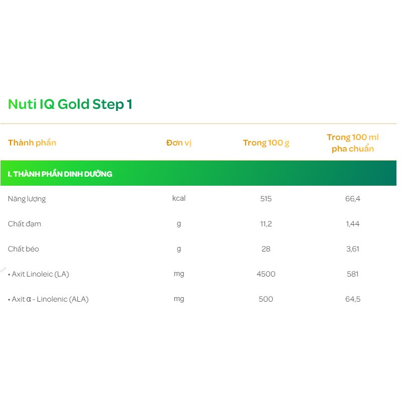 Sữa bột Nutifood IQ Gold FDI 1,2,3  900g_1.5kg_Subaby