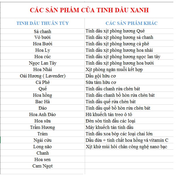 Tinh dầu xanh thái nguyên các mùi (Có kiểm nghiệm) Dùng cho đèn xông, Ô To, dưỡng da .. - Beetech