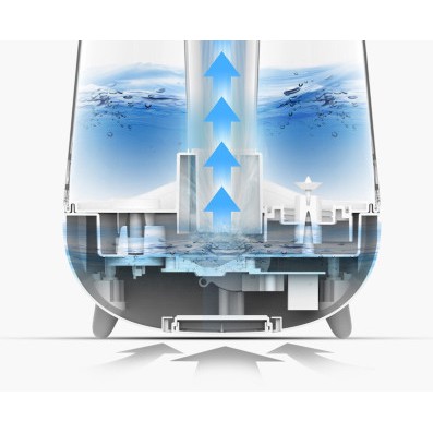 Máy Phun Sương Tạo Độ Ẩm Deerma Humidifier F325 bản quốc tế dung tích 5L