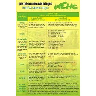 Wehg - Phân hữu cơ sinh học - can 5 lít