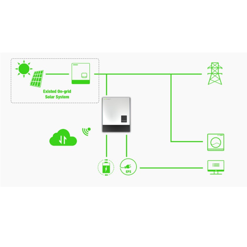 Bộ biến tần hòa lưới điện nặng lượng mặt trời LUXPOWER 5KW Hybrid Inverter Parallel